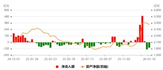 “不争气”的中证A500