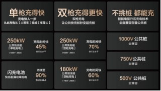 15000座！比亚迪与小桔充电、新电途共建兆瓦闪充生态