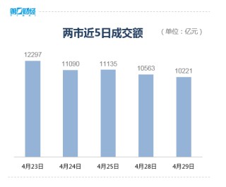 收盘丨A股三大指数小幅下跌，PEEK材料概念爆发