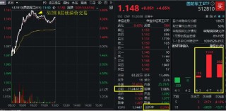 满屏涨停！国防军工“亮剑”，主力半日爆买45亿元！机构：地缘变局或重塑国防军工价值逻辑