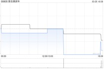 新吉奥房车预计2025财年年内净利润约3100万至4000万元 同比下降约12.07%至31.85%