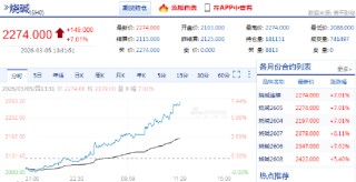 快讯：烧碱主力合约触及涨停