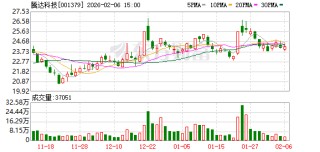 腾达科技：截至2026年1月30日，公司合并普通账户和融资融券信用账户持有人数为24007户