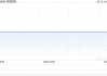 陈唱国际：ZERO CO., LTD.第三季度归母净利润54.52亿日元 同比增加84.2%