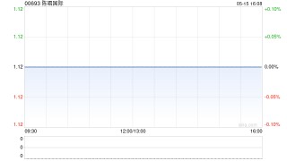 陈唱国际：ZERO CO., LTD.第三季度归母净利润54.52亿日元 同比增加84.2%