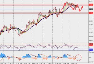 TMGM每日市场（1月5日）