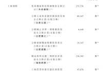 酷芯微港股IPO：递表前创始人0元转让公司股份 收入增长停滞现金流恶化 一半股份支付流向CFO