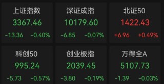 涨停！这个板块，大消息
