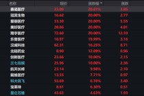马斯克放出“量产时间表”，脑机接口集体涨停，商业化拐点来了？