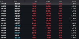 马斯克放出“量产时间表”，脑机接口集体涨停，商业化拐点来了？