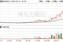 金开新能换手率27.07%，沪股通龙虎榜上买入6347.78万元，卖出1.14亿元