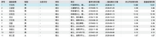 华夏基金2025年业绩快报出炉：营收96亿元同比增长20%，净利润24亿元同比增长11%