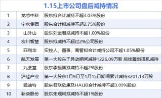 1月15日增减持汇总：立讯精密等2股增持 沪硅产业等10股减持（表）