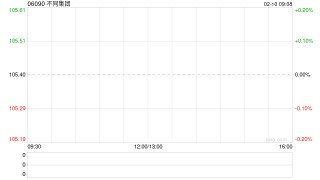 不同集团：受托人就股份奖励计划目的购买1900股份