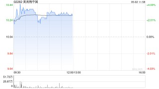 美高梅中国一季度总收益79.94亿港元 同比减少3.2%