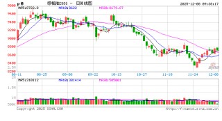 光大期货：12月8日农产品日报