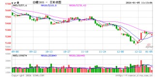 光大期货：1月5日软商品日报