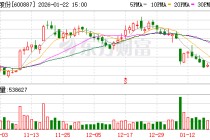 伊利股份：公司积极布局数智化赛道