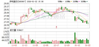 伊利股份：公司积极布局数智化赛道