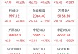 火爆！涨停潮来了！