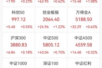 火爆！涨停潮来了！