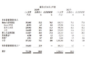 “10元小酒馆”神话崩塌，海伦司崩盘 | 酒业内参