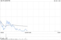 招商证券国际：给予吉利汽车“增持”评级 极氪新车需求旺盛