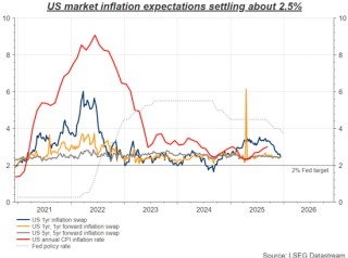美联储换帅风波引爆信任危机，美债市场慌了！