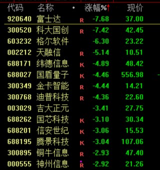 今天！A股，奇迹日！