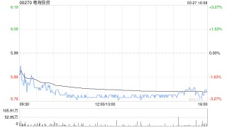 美银证券：上调粤海投资评级至“买入” 目标价升至6.5港元