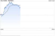 金价银价突然飙升，国内金饰克价一日涨超60元