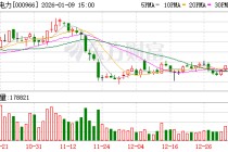 长源电力：公司自2000年上市以来借助资本市场提升核心竞争力