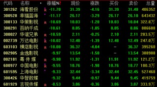 集体飙涨！600176市值突破千亿大关