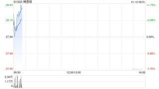 博雷顿附属与承包人武黄公司订立迪兹瓦智能微电网(光储)项目建筑安装施工总承包合同