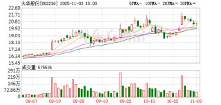 大华股份：无逾期对外担保