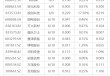 下周关注丨5月CPI等数据将公布，这些投资机会最靠谱