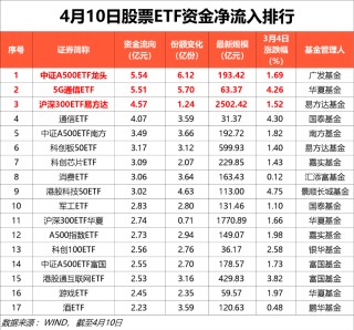 又出手！加仓