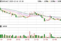 聚合顺：公司持续保持研发投入