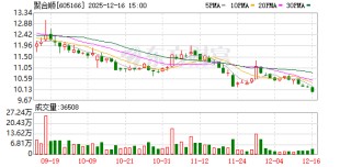 聚合顺：公司持续保持研发投入