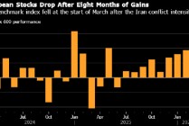 欧洲股市重挫 通胀与利率前景阴云笼罩
