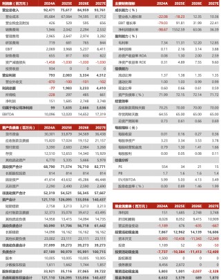 晶科能源2024年年报及2025年一季报点评：出货量维持行业领先，加码储能注入新活力【民生电新】