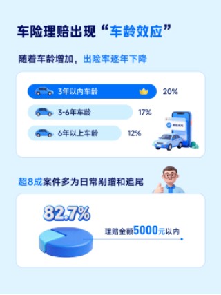 蚂蚁保公布2025年理赔年报：合作保司共理赔178.7亿，健康险服务999万人次