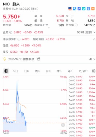 刚刚，直线拉升！中概股，重磅利好！