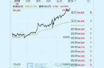 史诗级裁决！黄金冲破5100，白银狂飙9%！