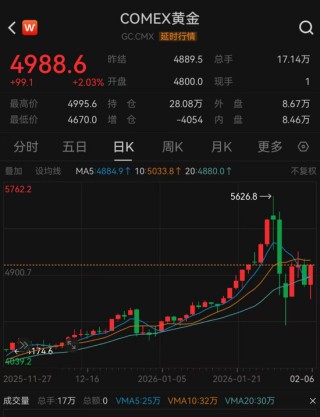 重磅！央行又出手，十五连增！