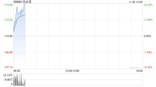 优必选拟1.3亿元收购无锡优奇7%股权