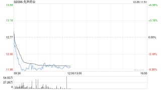 国金证券：首予先声药业“买入”评级 目标价20.16港元
