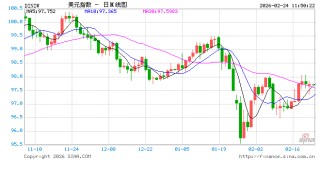 美国关税政策“横跳”无常 退税或成糊涂账