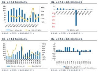 广发汽车：千里科技（601777.SH）战略定位AI+车，加速转型