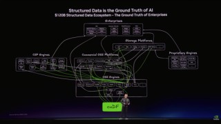 黄仁勋GTC完整演讲：生成Token的成本与效率，决定科技企业的营收与生死